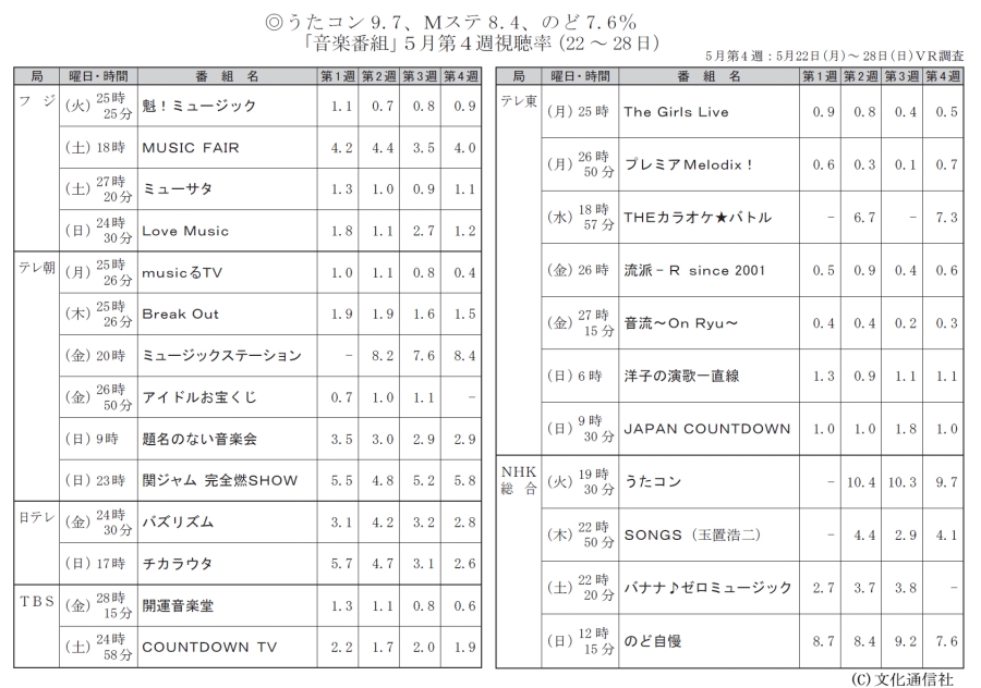 CDTV@` COUNT DOWN TV ` @Part20 [f]ڋ֎~]©2ch.net	YouTube>1{ ->摜>35 