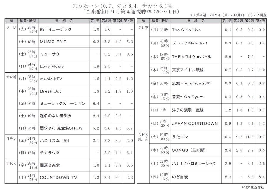 CDTV@` COUNT DOWN TV ` @Part20 [f]ڋ֎~]©2ch.net	YouTube>1{ ->摜>35 