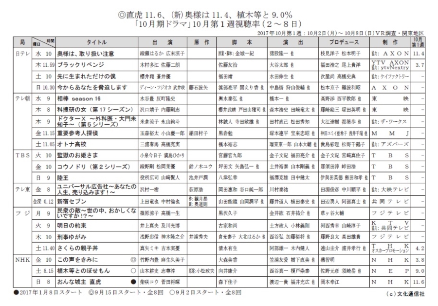 񋟐pX2852 	YouTube>1{ ->摜>18 