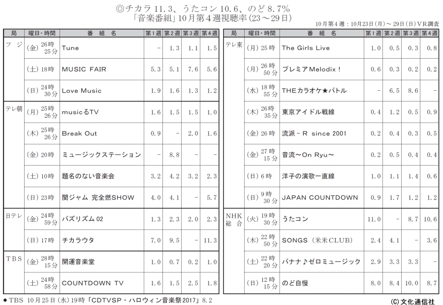 CDTV@` COUNT DOWN TV ` @Part20 [f]ڋ֎~]©2ch.net	YouTube>1{ ->摜>35 