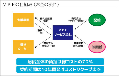 VPFの仕組み(お金の流れ).jpg