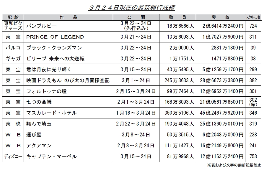 sX3015 	YouTube>3{ ->摜>8 