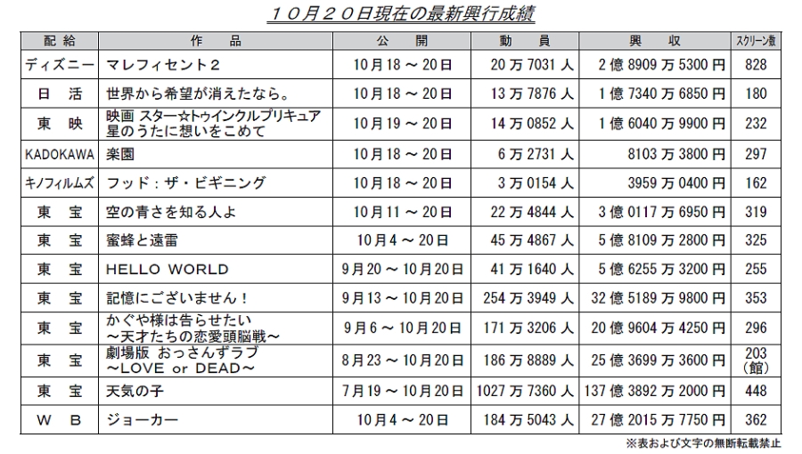 񋟐pX3310 	YouTube>1{ ->摜>34 