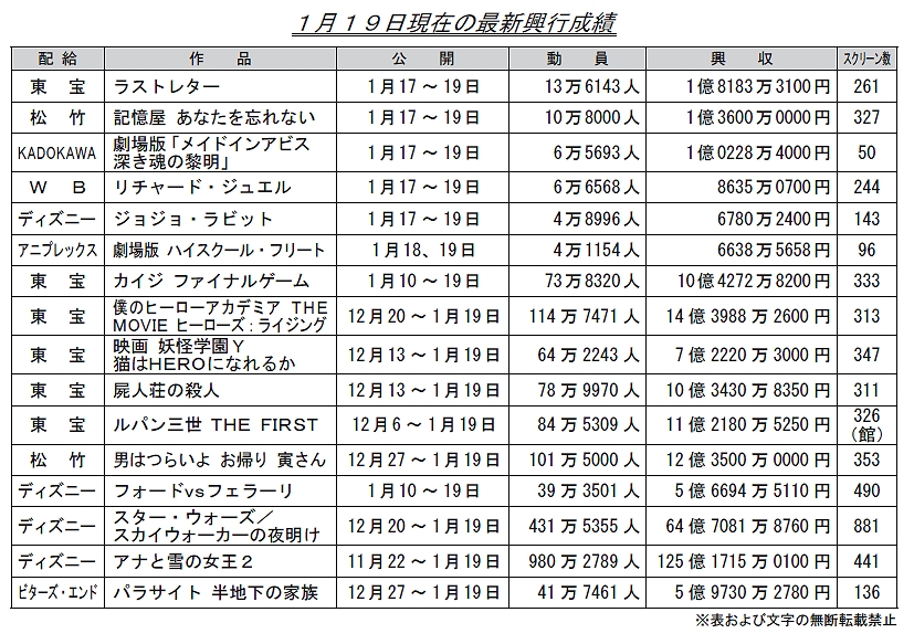 h}2020N1y17z ->摜>10 