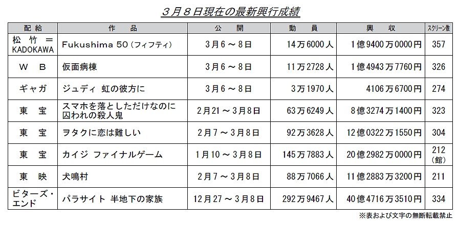 sX3568 YouTube>1{ ->摜>7 