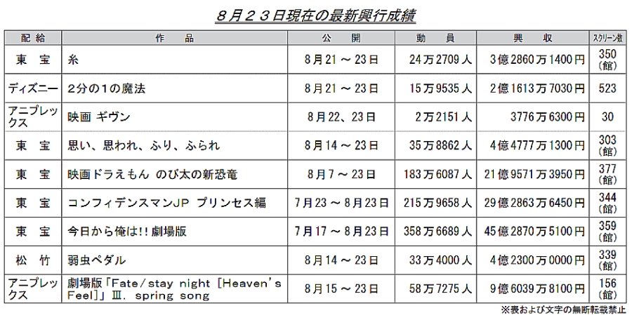 sX3640 YouTube>5{ ->摜>14 