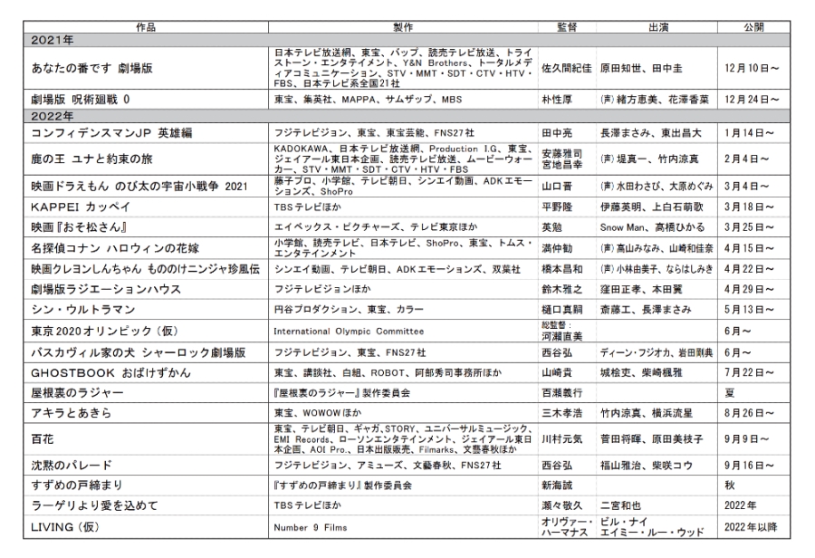 sX5061 ->摜>10 