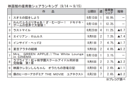 映画館の座席数シェアランキング(9月14～15日)