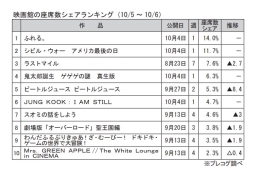 映画館の座席数シェアランキング(10月5～6日)