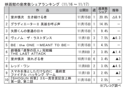 映画館の座席数シェアランキング(11月16～17日)