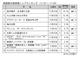 映画館の座席数シェアランキング(11月23～24日)