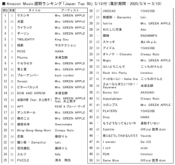 Amazon Music「Japan Top 10」5/13付