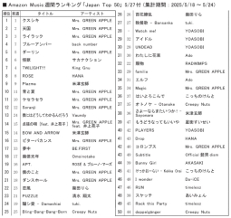 Amazon Music「Japan Top 10」5/27付