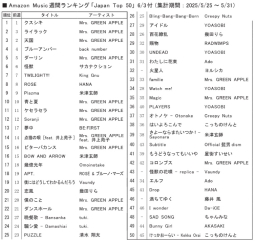 Amazon Music「Japan Top 10」6/3付