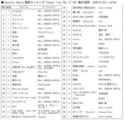 アマゾンＭ「ジャパンＴＯＰ10」7/1付