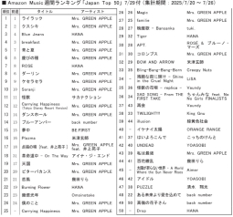 アマゾンＭ「ジャパンＴＯＰ10」7/29付