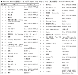 アマゾンＭ「ジャパンＴＯＰ10」8/19付