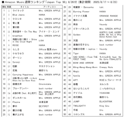 アマゾンＭ「ジャパンＴＯＰ10」8/26付