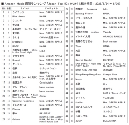 アマゾンＭ「ジャパンＴＯＰ10」9/2付