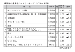 映画館の座席数シェアランキング(9月20～21日)