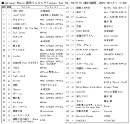アマゾンＭ「ジャパンＴｏｐ50」10/21付