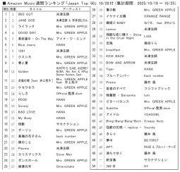 アマゾンＭ「ジャパンＴｏｐ50」10/28付