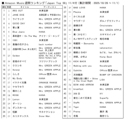 アマゾンＭ「ジャパンＴｏｐ50」11/4付
