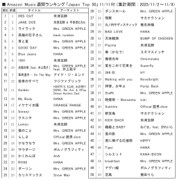 アマゾンＭ「ジャパンＴｏｐ50」11/11付