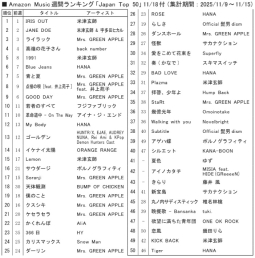 アマゾンＭ「ジャパンＴｏｐ50」11/18付