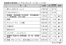 映画館の座席数シェアランキング(11月22～23日)