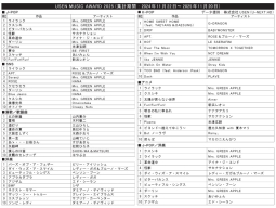 ＵＳＥＮ「２０２５年ＨＩＴランキング」