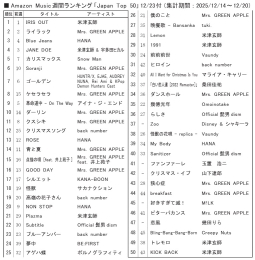 アマゾンＭ「ジャパンTo50」12/23付