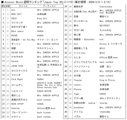 アマゾンM「ジャパンTop50」2/10付