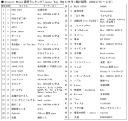 アマゾンM「ジャパンTop50」2/24付