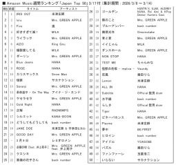 アマゾンM「ジャパンTop50」3/17付
