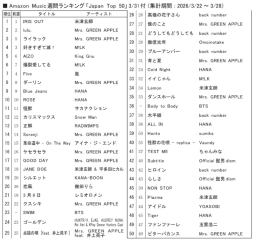 アマゾンM「ジャパンTop50」3/31付／