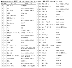 アマゾンM「ジャパンTop50」4/14付