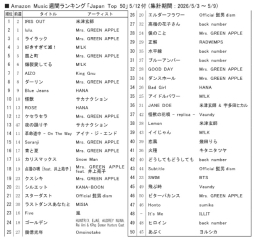 アマゾンM「ジャパンTop50」5/12付