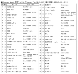 アマゾンM「ジャパンTop50」5/19付