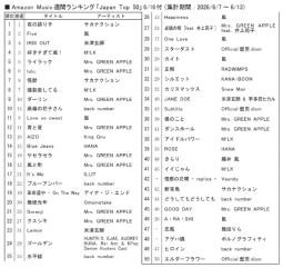アマゾンM「ジャパンTOP50」6/16付