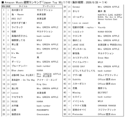 アマゾンM「ジャパンTop50」7/7付