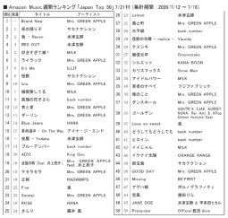 アマゾンM「ジャパンTop50」7/21付