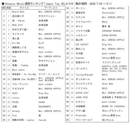 アマゾンM「ジャパンTop50」8/4付