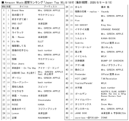 アマゾンM「ジャパンTop50」8/18付