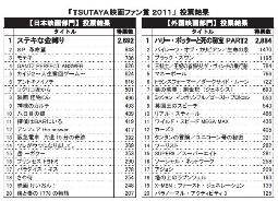 TSUTAYA映画ファン賞2011投票結果