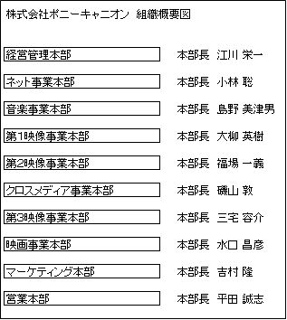 トップインタビュー ポニーキャニオン 桐畑敏春代表取締役社長 第二回 文化通信 Com